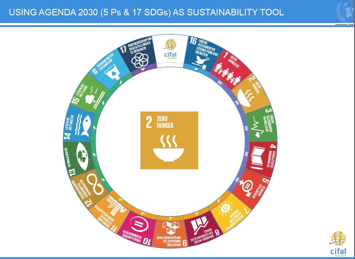 SDGs tool